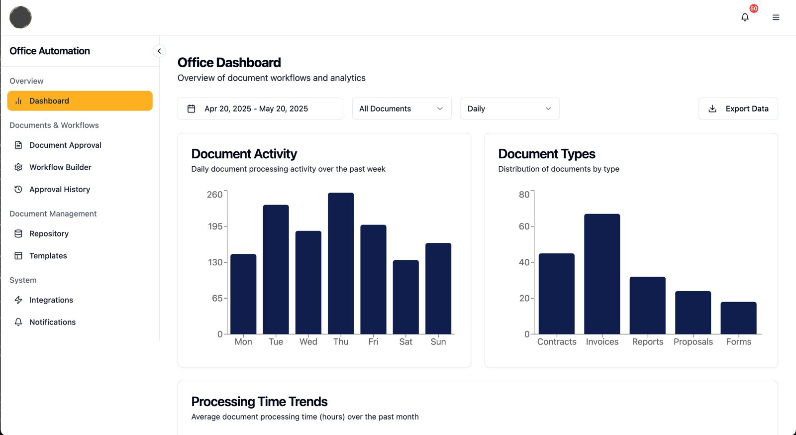 Office Automation Document Workflow Dashboard